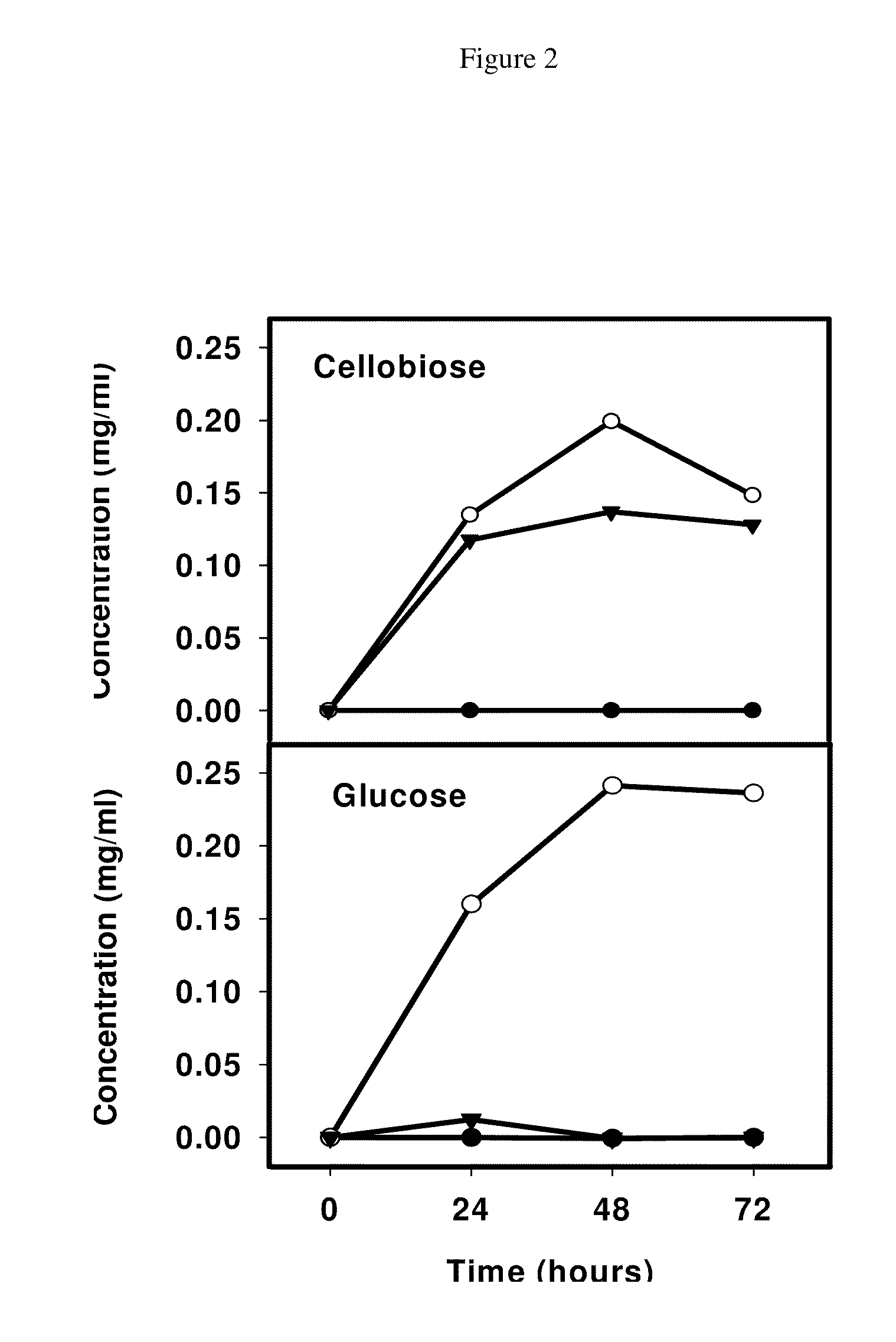 Methods of saccharification of polysaccharides in plants