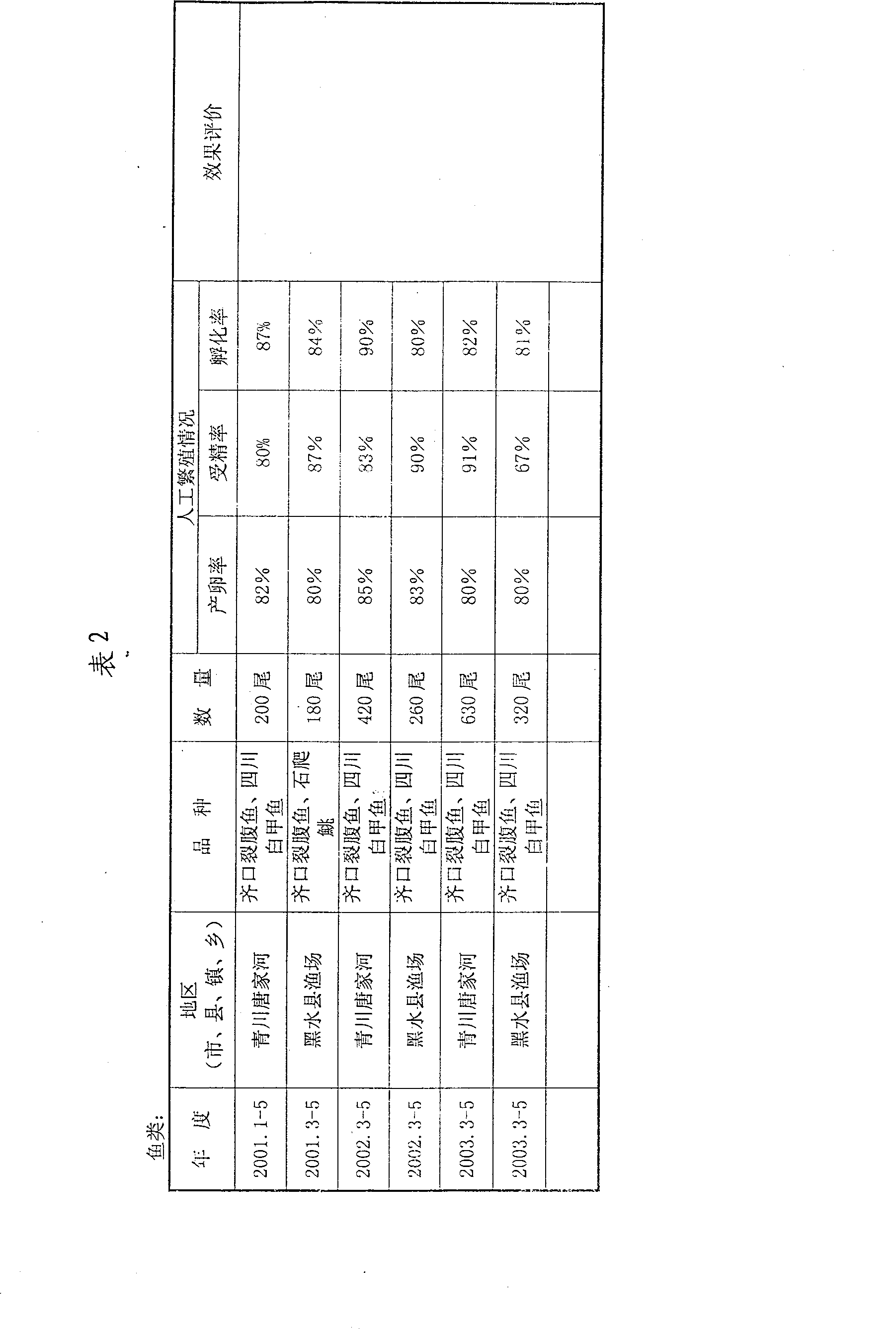 Gonadoliberin double-way genital regulating medicine and reproduction of fowl