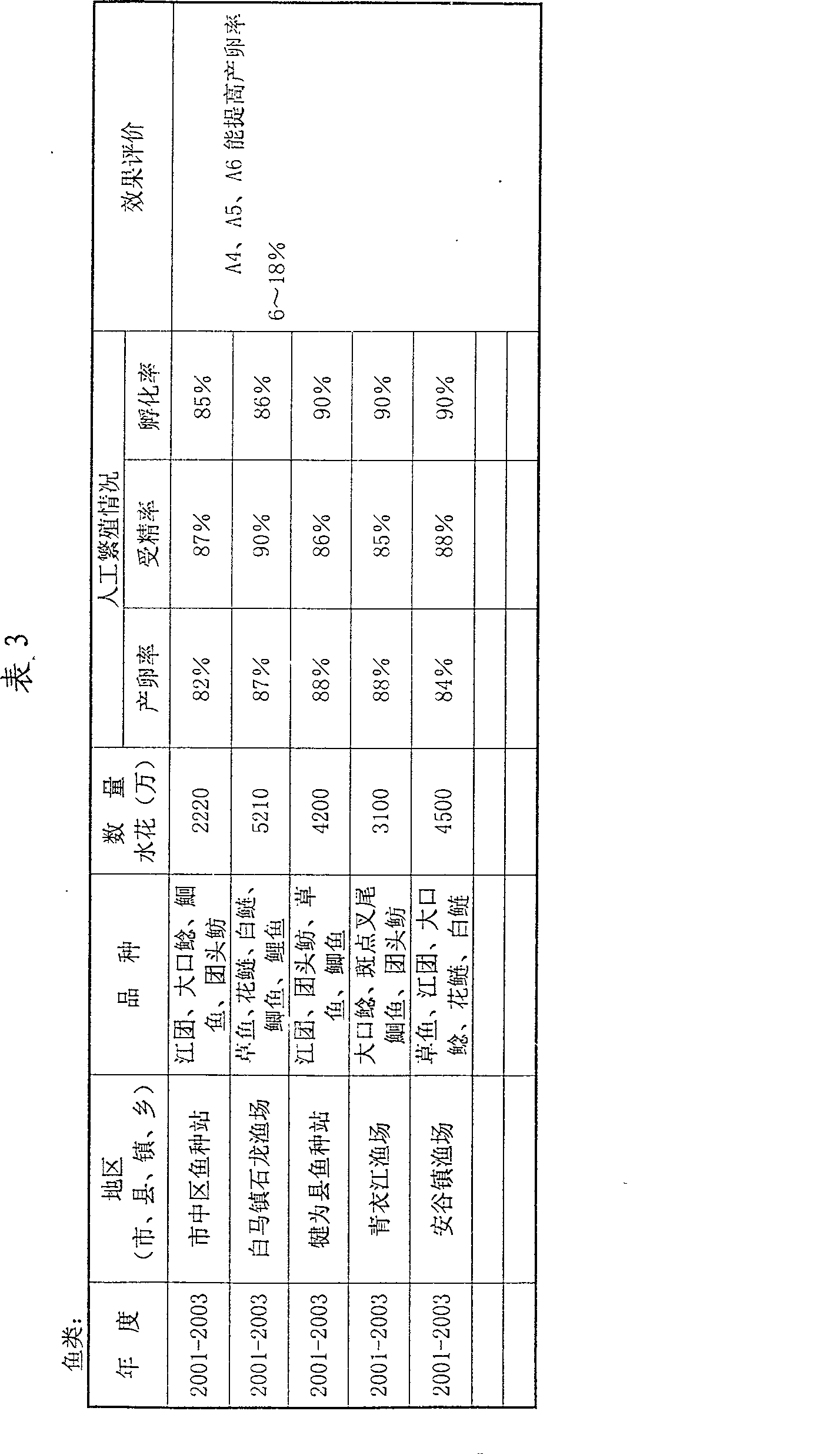 Gonadoliberin double-way genital regulating medicine and reproduction of fowl