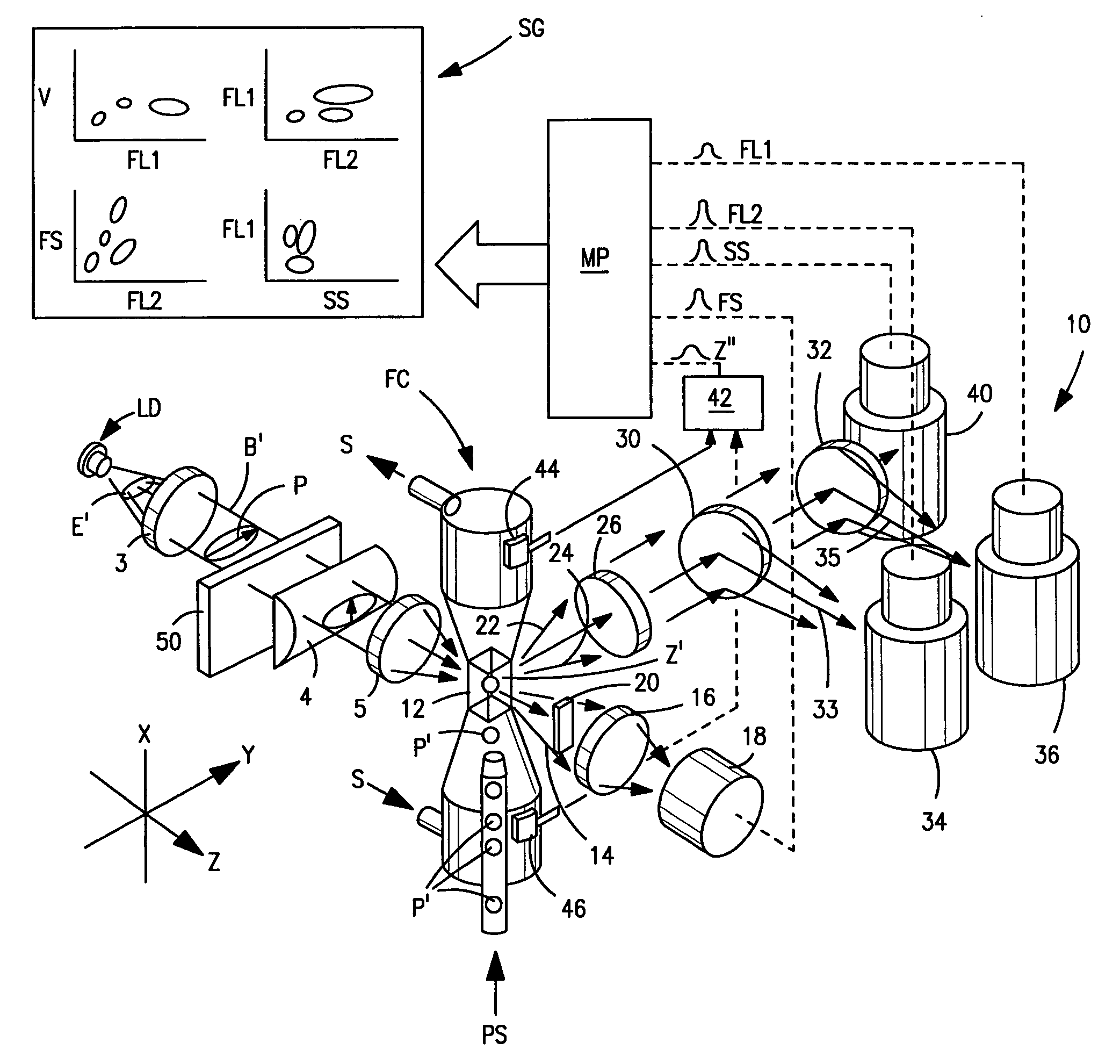 Flow cytometer for differentiating small particles in suspension