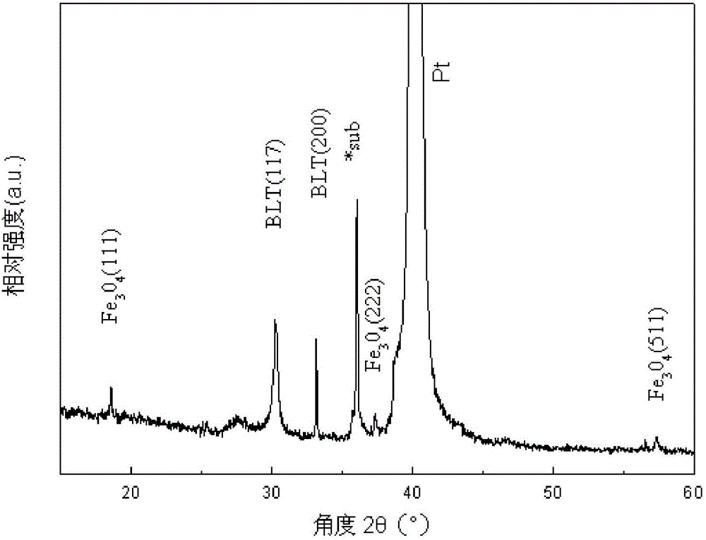 Preparation method of ferroferric oxide and lanthanum-doped bismuth titanate composite magnetoelectric film