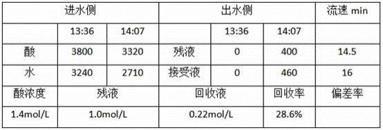 Method for purifying and recovering aged phosphoric acid polishing solution