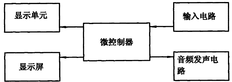 Method and device for quantitatively or qualitatively testing mental fatigue degree of testee by stroboflash