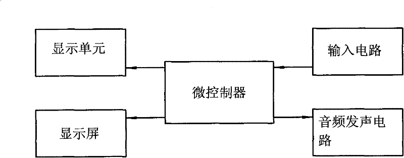 Method and device for quantitatively or qualitatively testing mental fatigue degree of testee by stroboflash