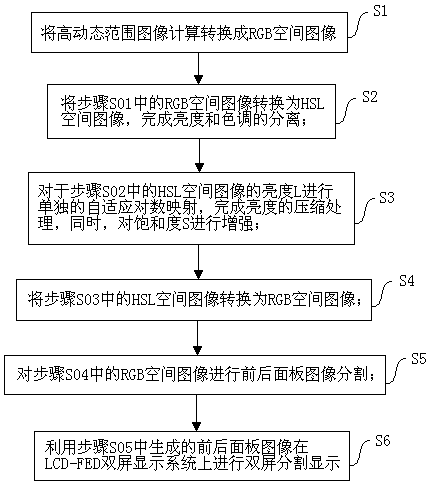 High-dynamic-range image dual-screen display method based on color space switching