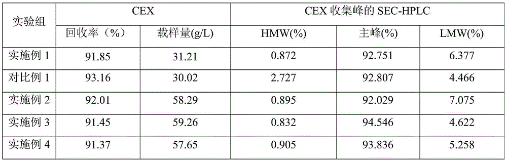 Cation exchange chromatographic purification method anti-TNF alpha-type monoclonal antibody