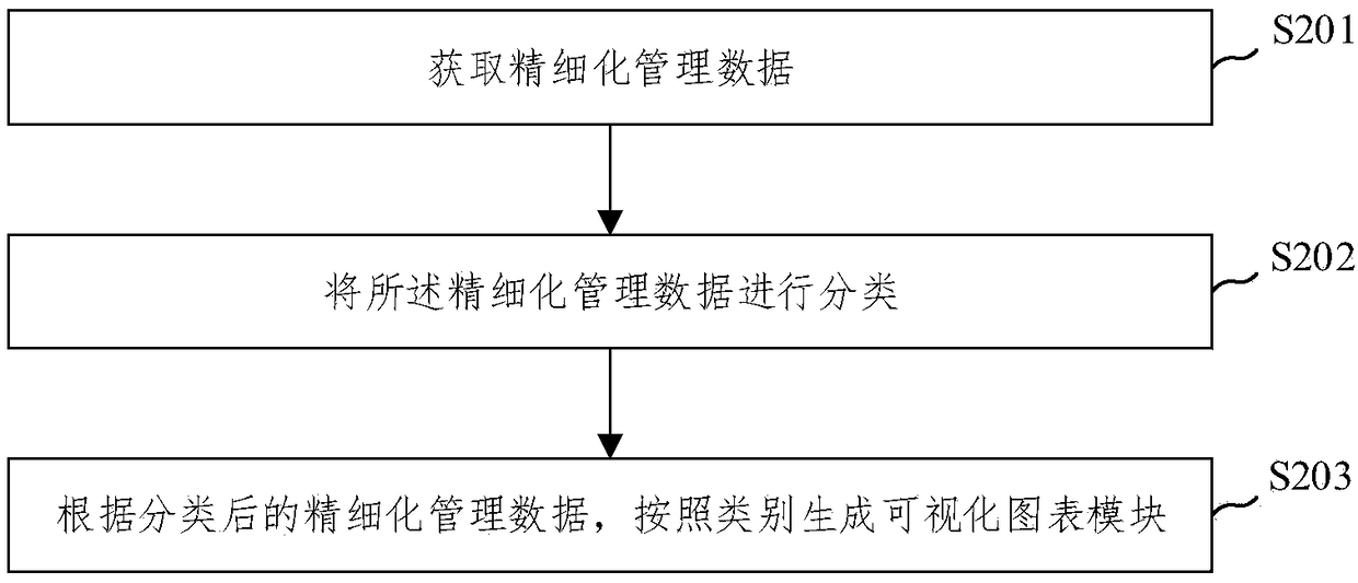 After-sales service refinement management system and method of EMUs