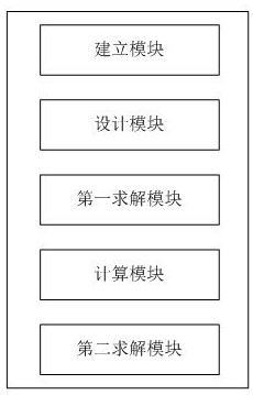 Nonlinear system fault detection and estimation method and device based on adaptive iterative learning algorithm