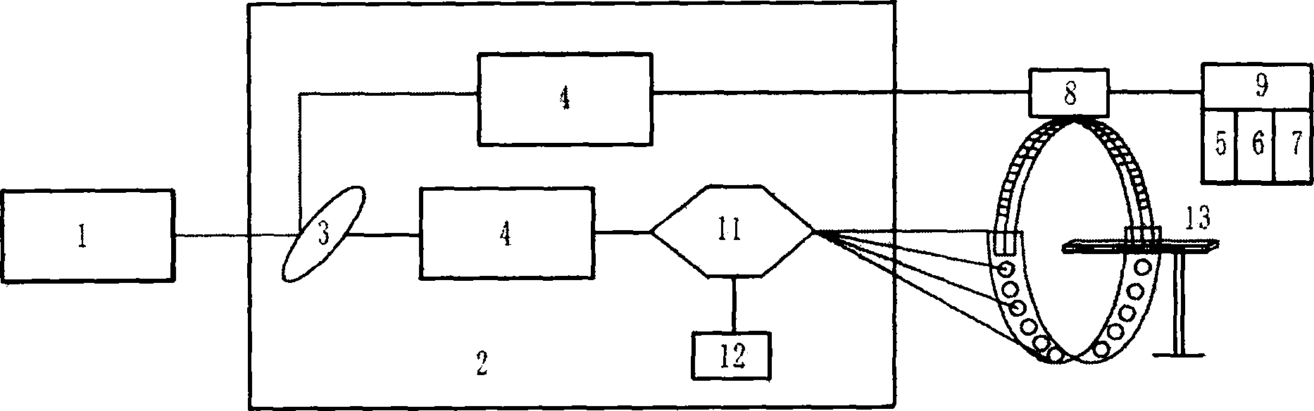 System and method for terahertz quick tomography