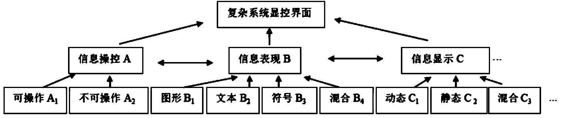 Method for detecting usability of complex system human-machine interface