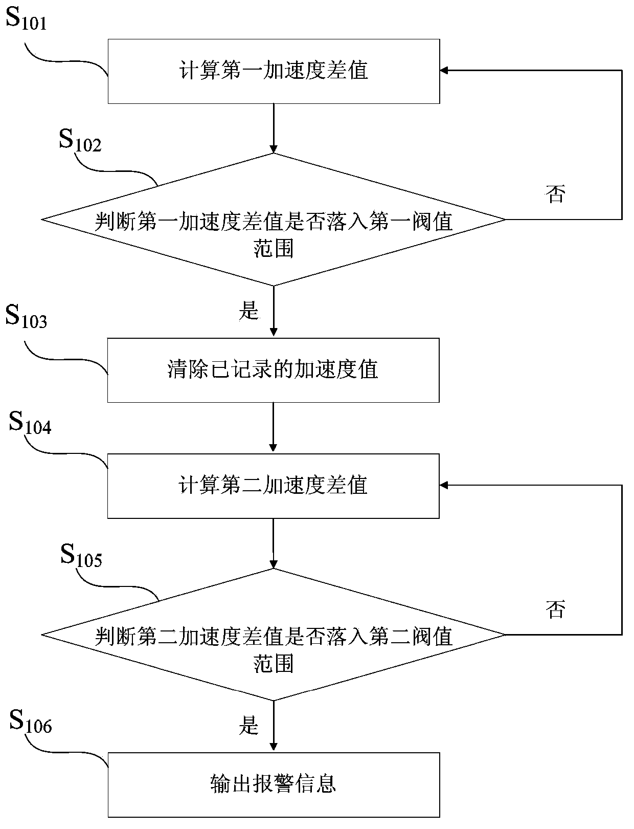 Vehicle collision detection method and vehicle collision detection device