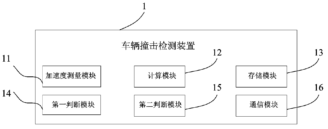 Vehicle collision detection method and vehicle collision detection device