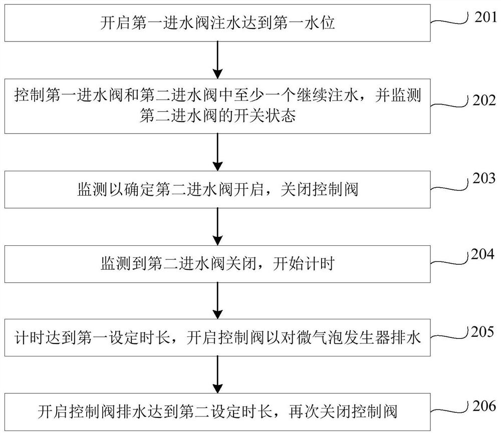 Water injection control method, device and clothes treatment device