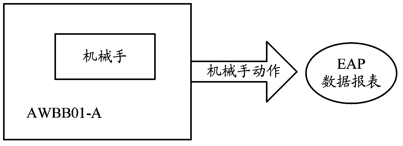 Wafer cleaning equipment-based product tracking method and system