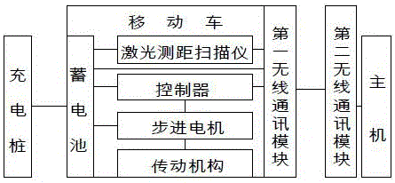 Vehicle external contour length and wheelbase measuring apparatus for vehicle check station