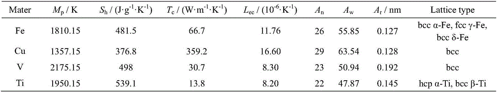 Pure titanium or titanium alloy/carbon steel laminar composite plate welding method