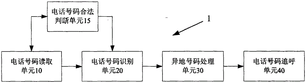 Method, device and system for chasing fraudulent calls