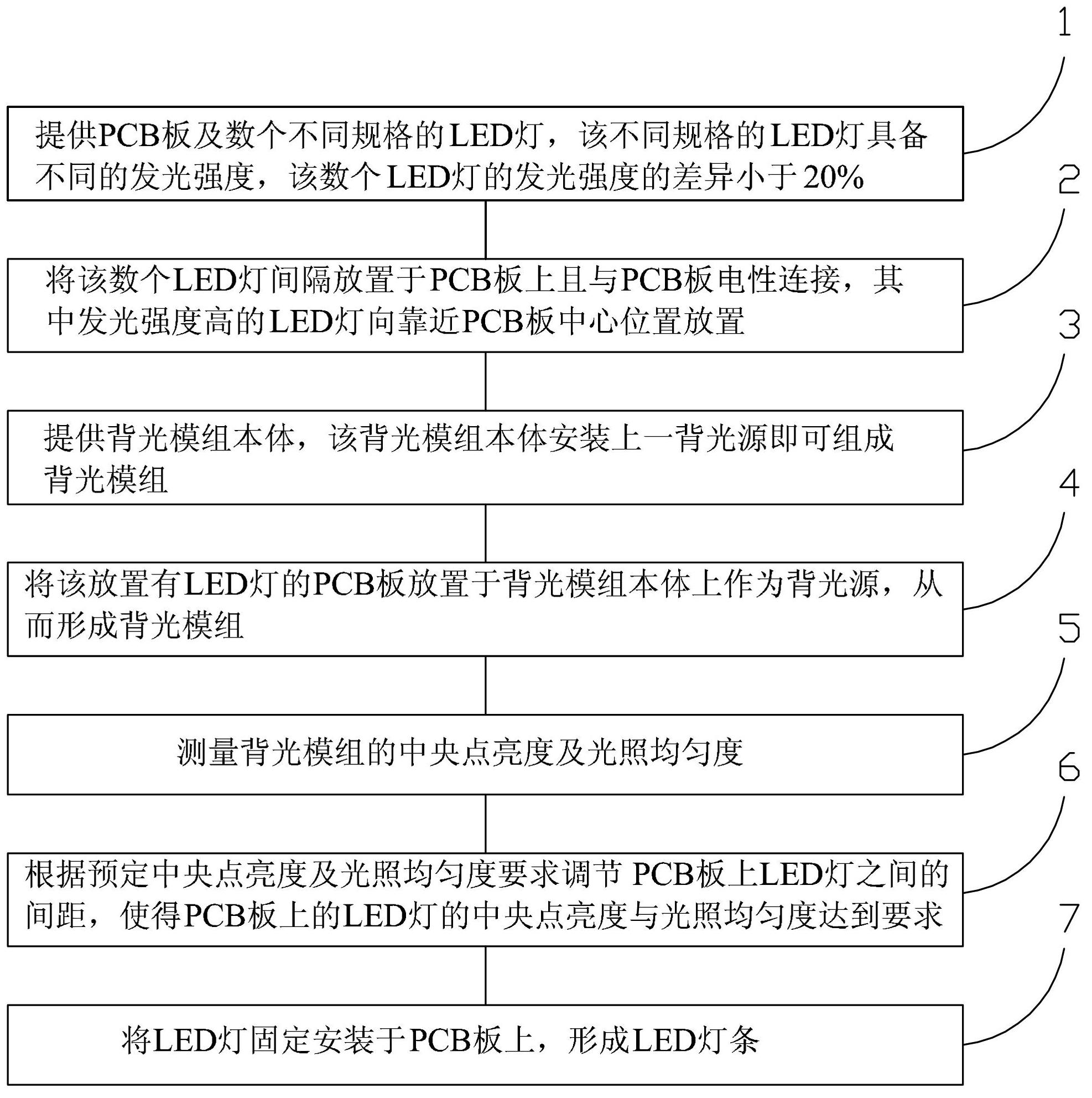 Method for manufacturing lamp strip having improvement on central point luminance of each backlight module