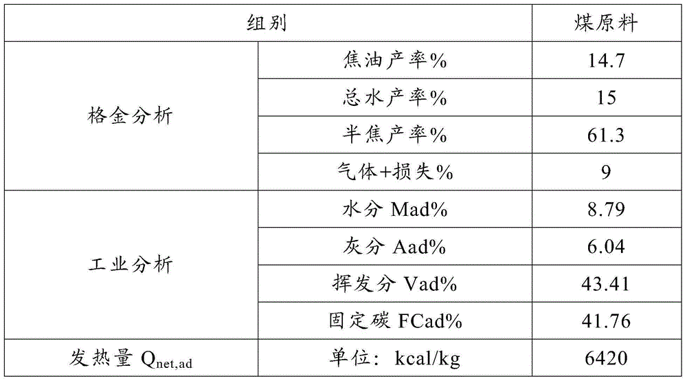 Treating technology of slack coal