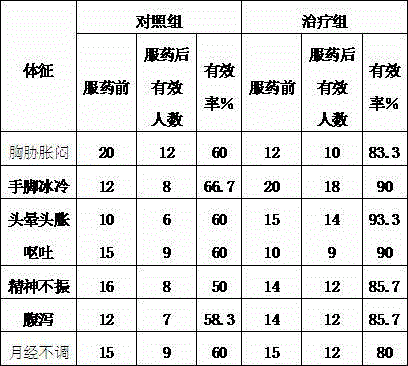 Costus root soup base with effects of moving qi and relieving pain and production method thereof