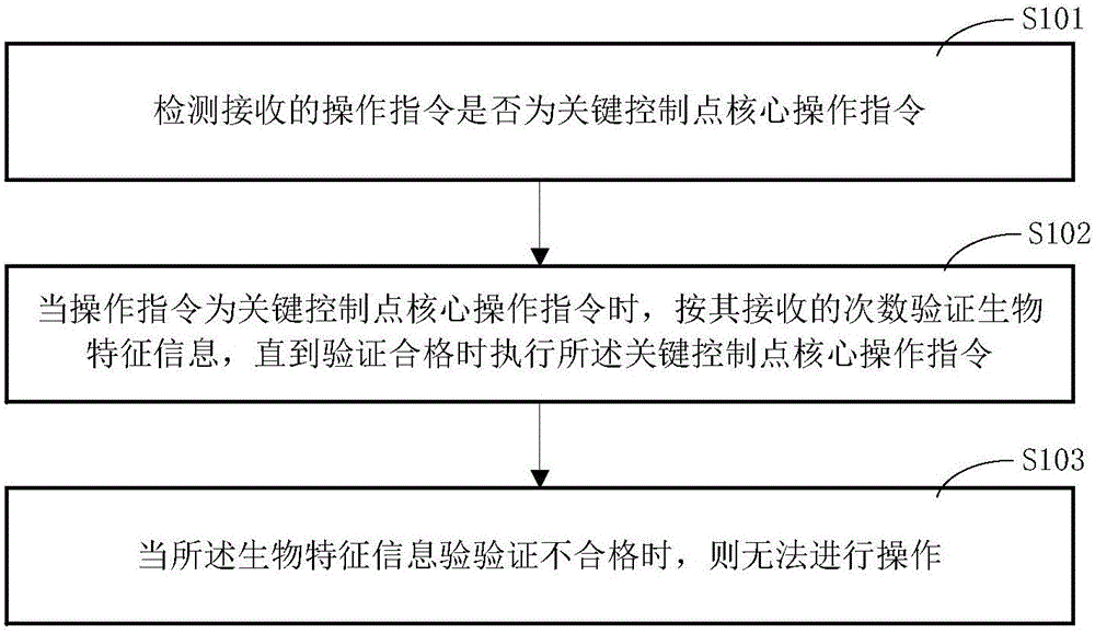 Payment method, payment terminal, server and payment system