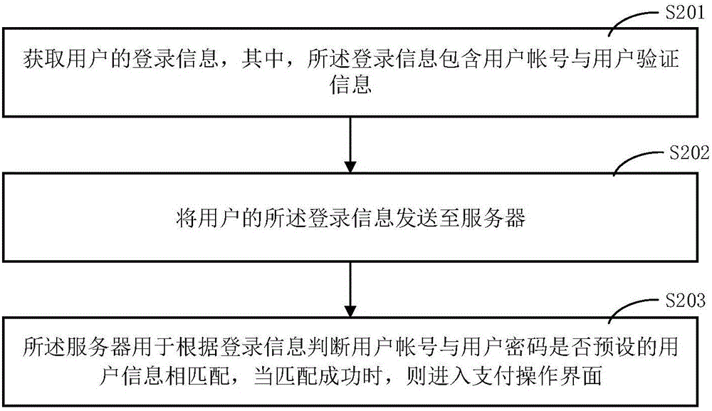 Payment method, payment terminal, server and payment system