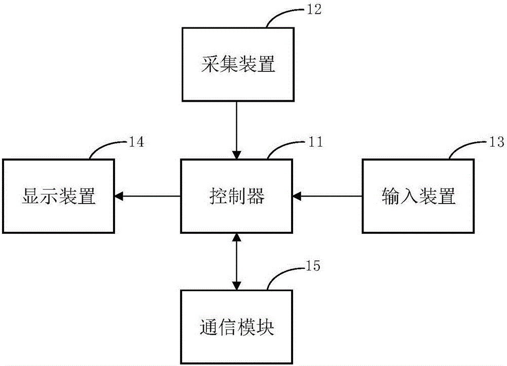 Payment method, payment terminal, server and payment system