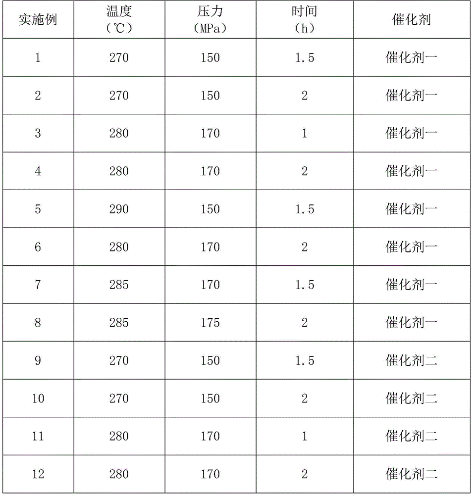 Preparation method of 6-amino-1-hexanol by taking calcium carbonate as catalyst