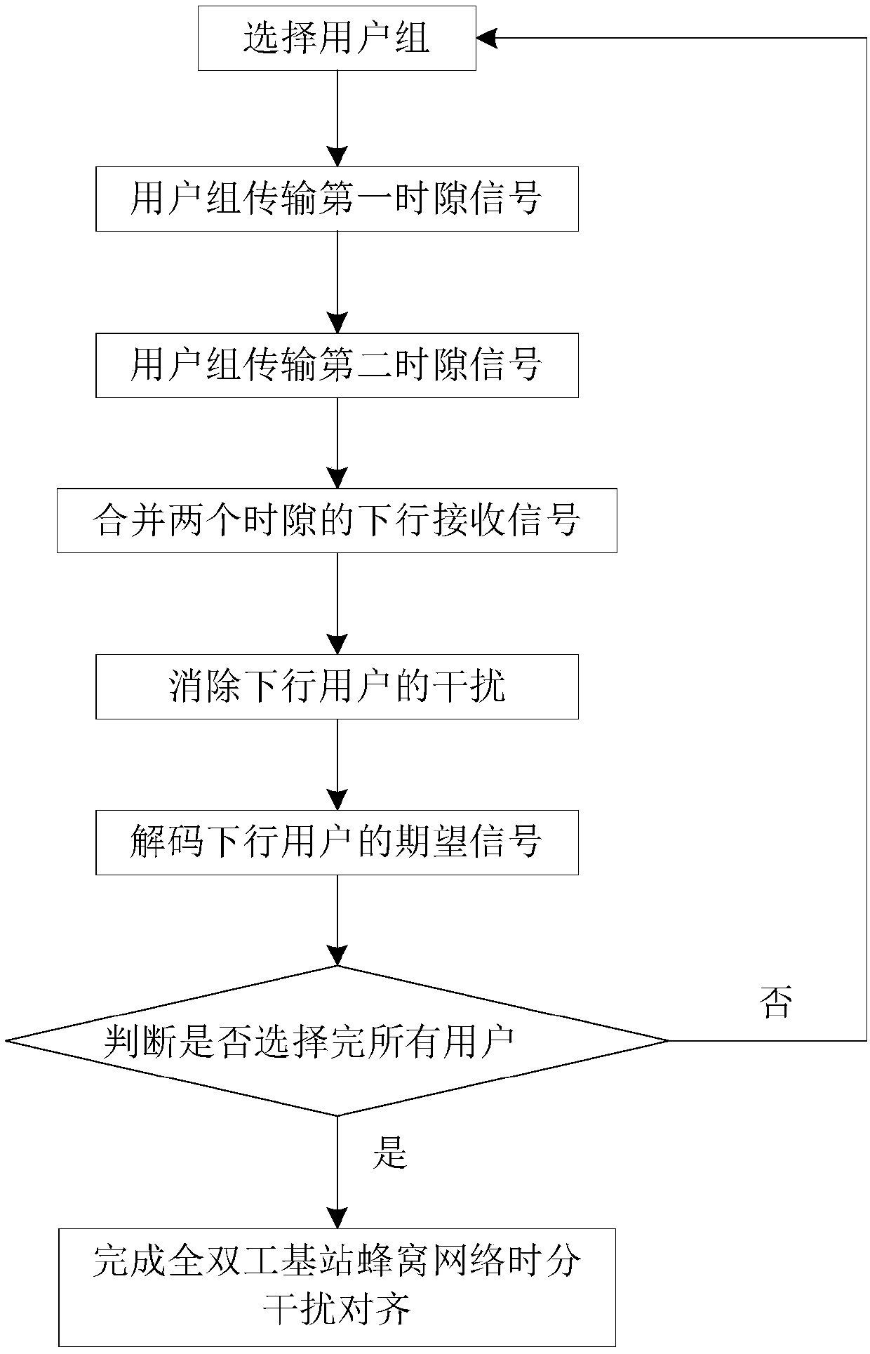 A Time Division Interference Alignment Method for Full-duplex Base Station Cellular Networks