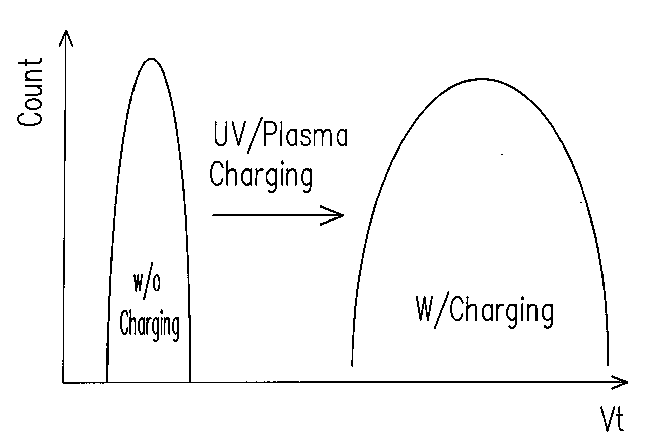 Method for fabricating charge-trapping memory