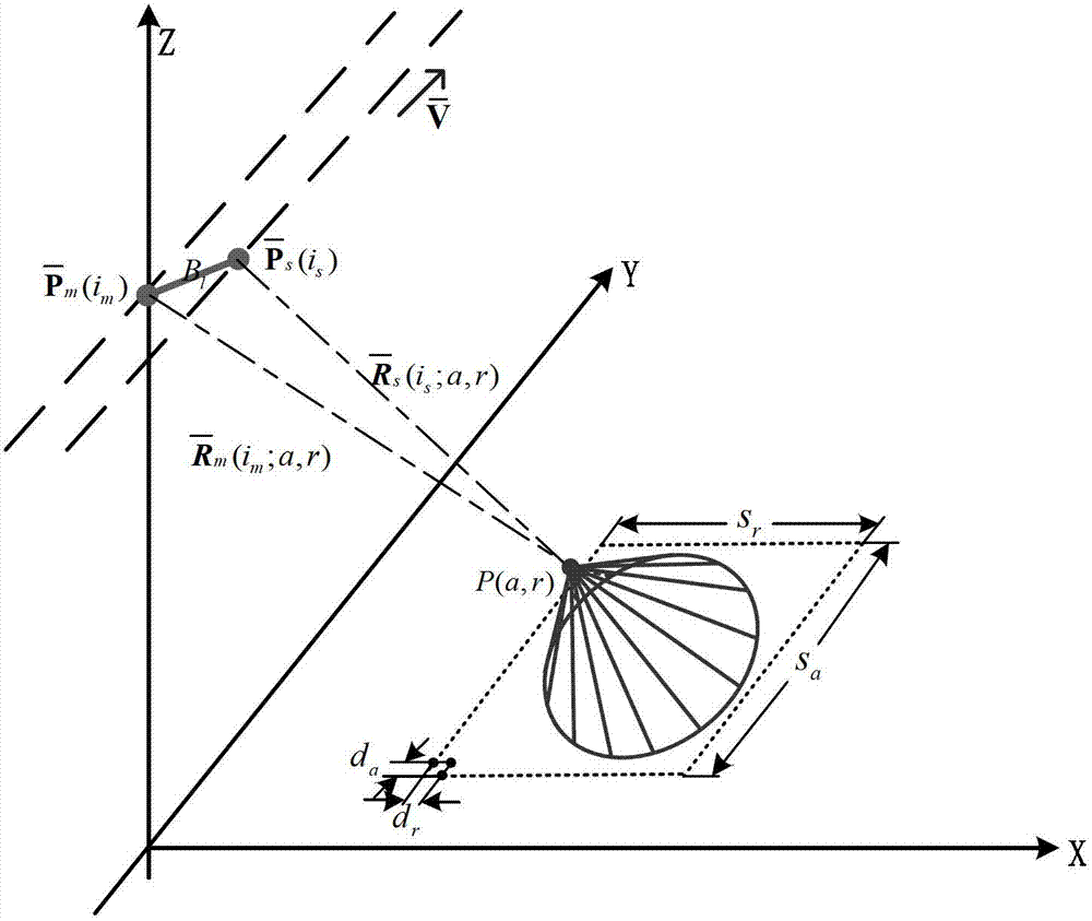 GPU (graphic processing unit) implementing method based on backward projection InSAR (interfering synthetic aperture radar) imaging registration