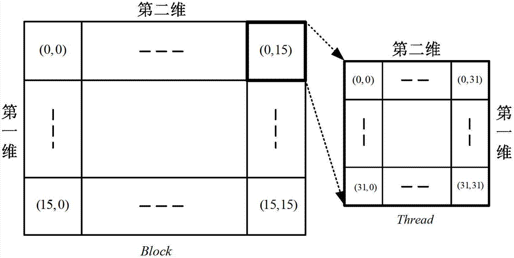 GPU (graphic processing unit) implementing method based on backward projection InSAR (interfering synthetic aperture radar) imaging registration