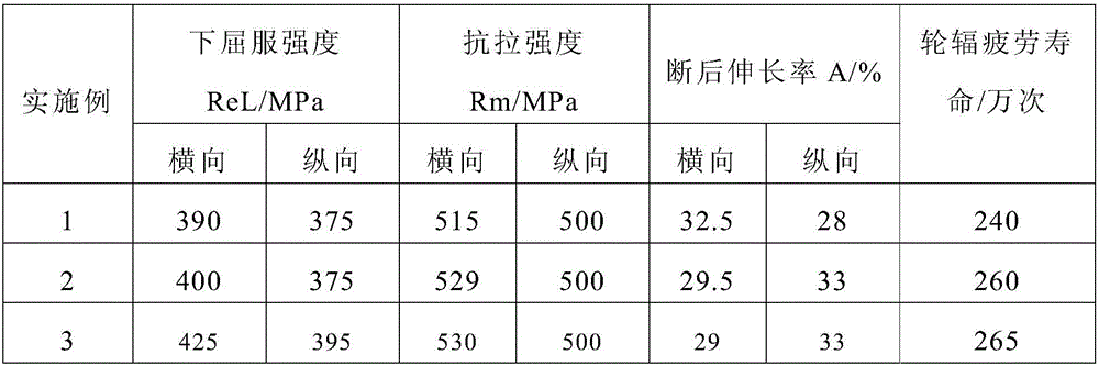 14.5mm-thickness dedicated automobile spoke steel uniform in property and manufacturing method and application of spoke steel