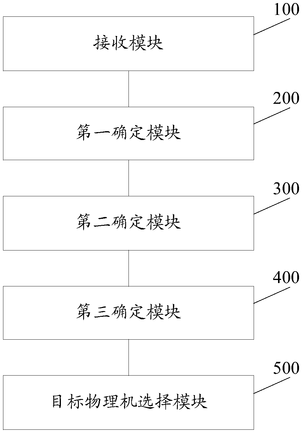 A virtual machine deployment method and device