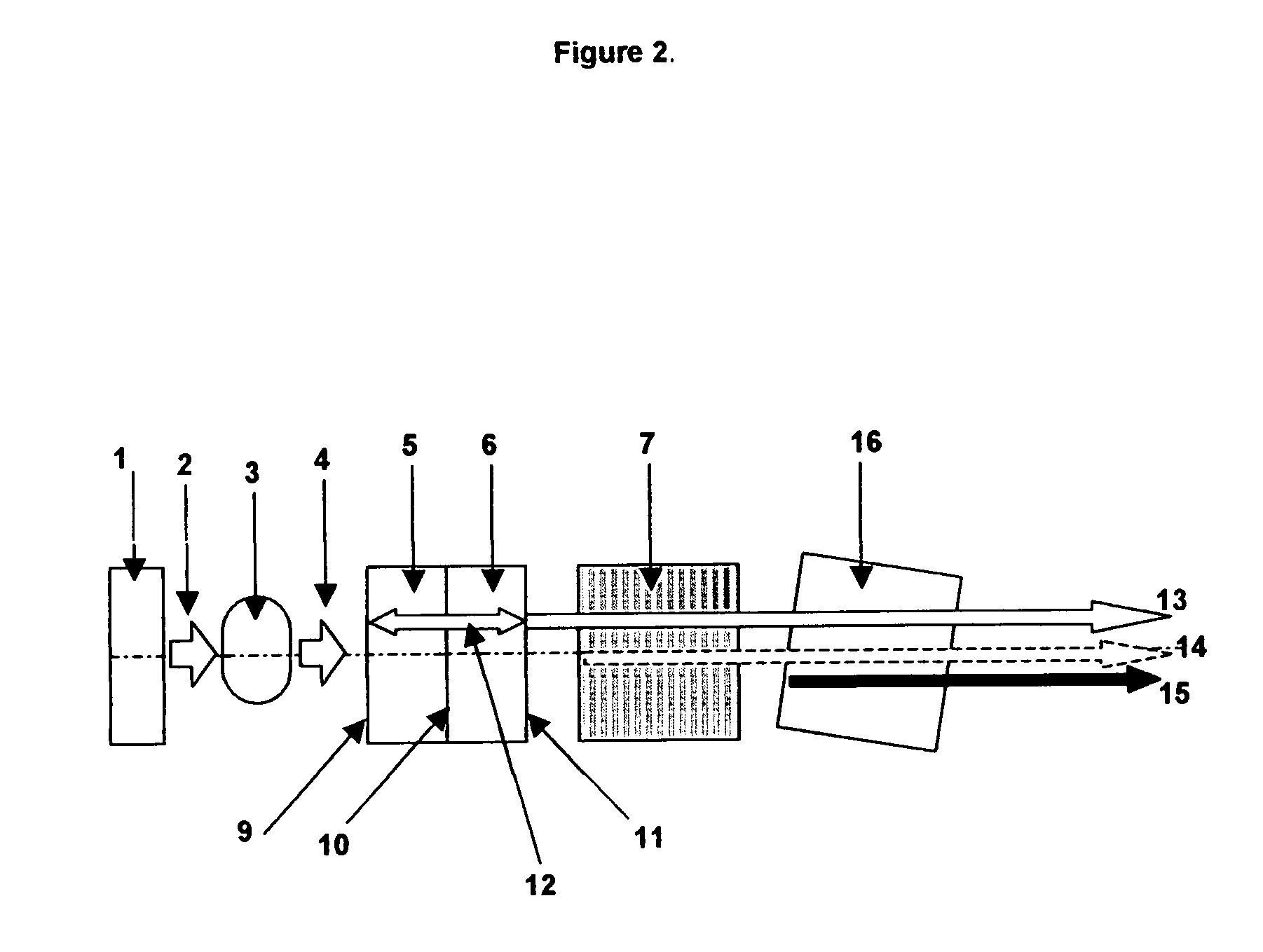 Compact efficient and robust ultraviolet