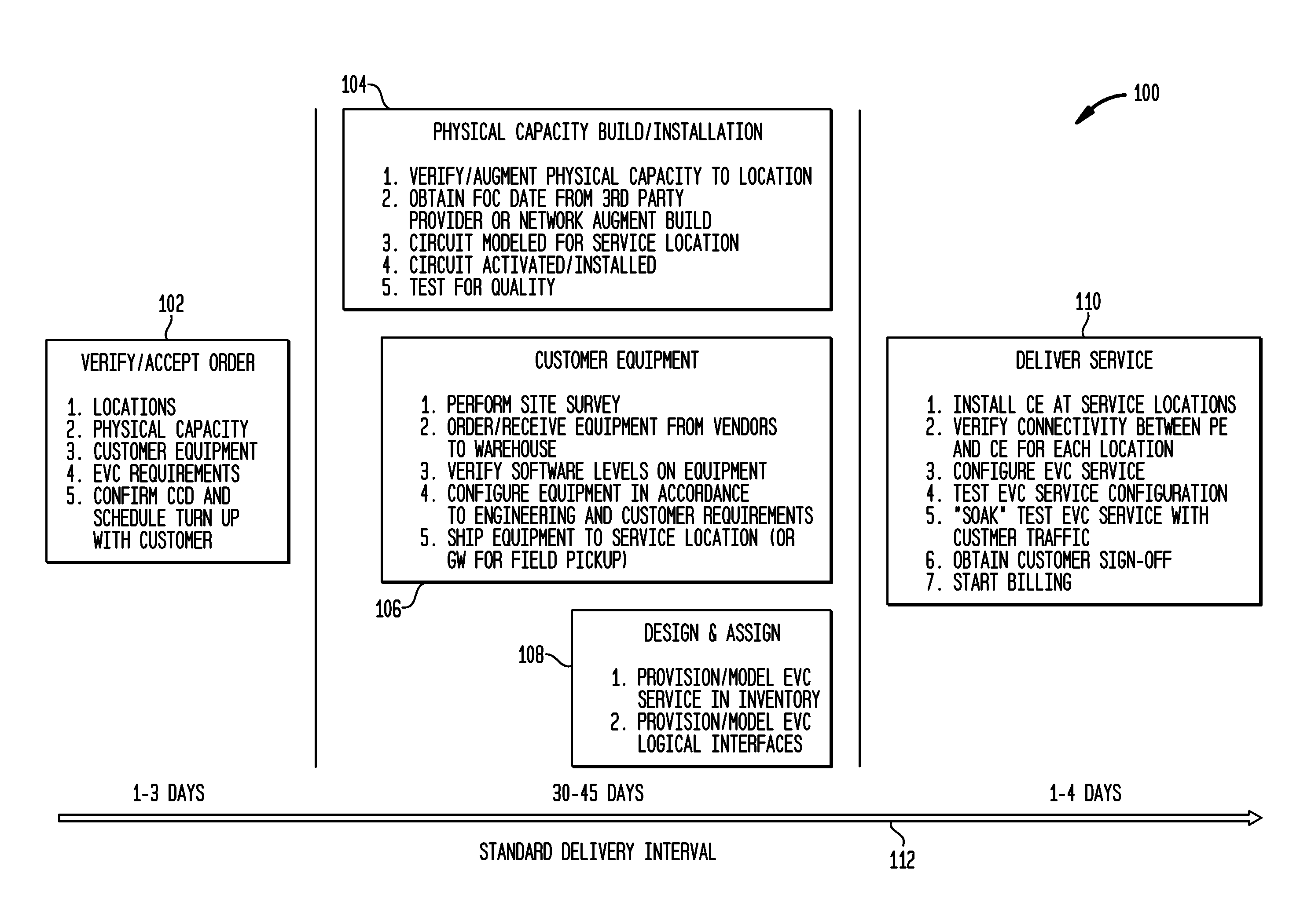 Critical date management