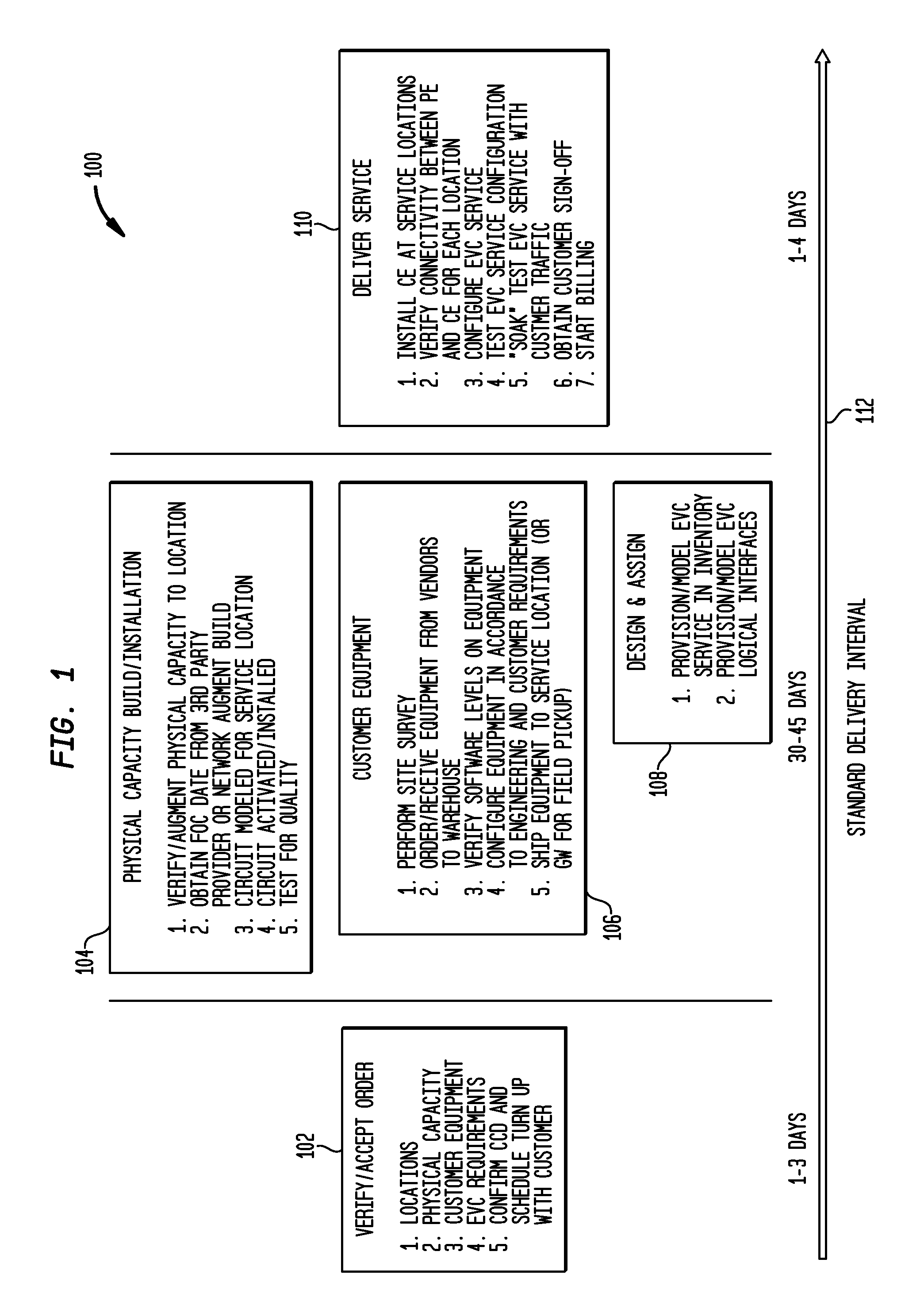 Critical date management