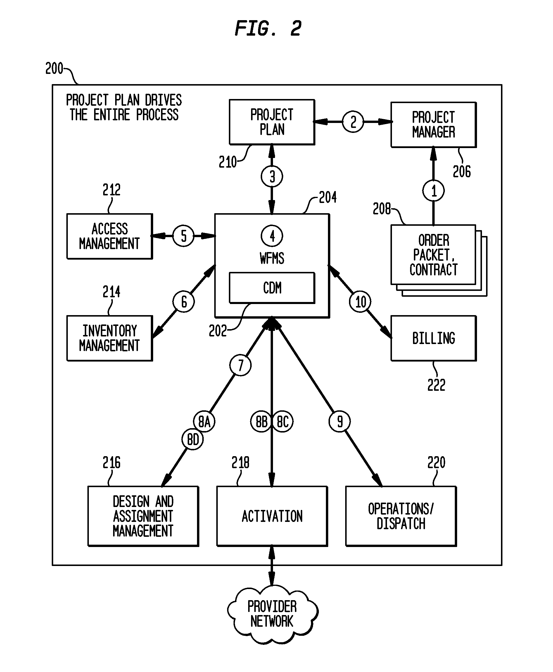 Critical date management