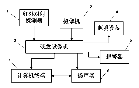 Unattended alarm prompting method and device