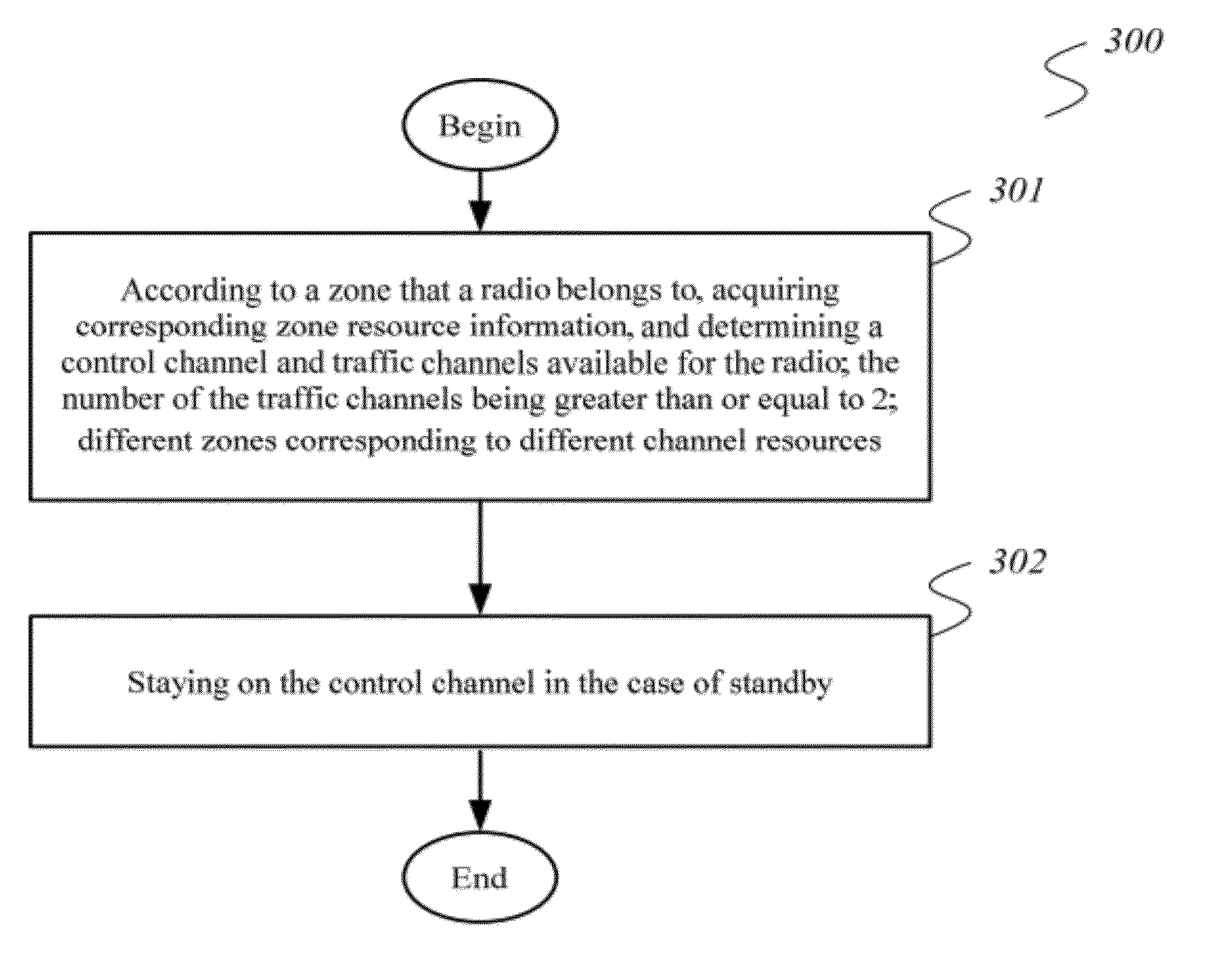 Method for distributing channels for interphone, communication method, system and interphone