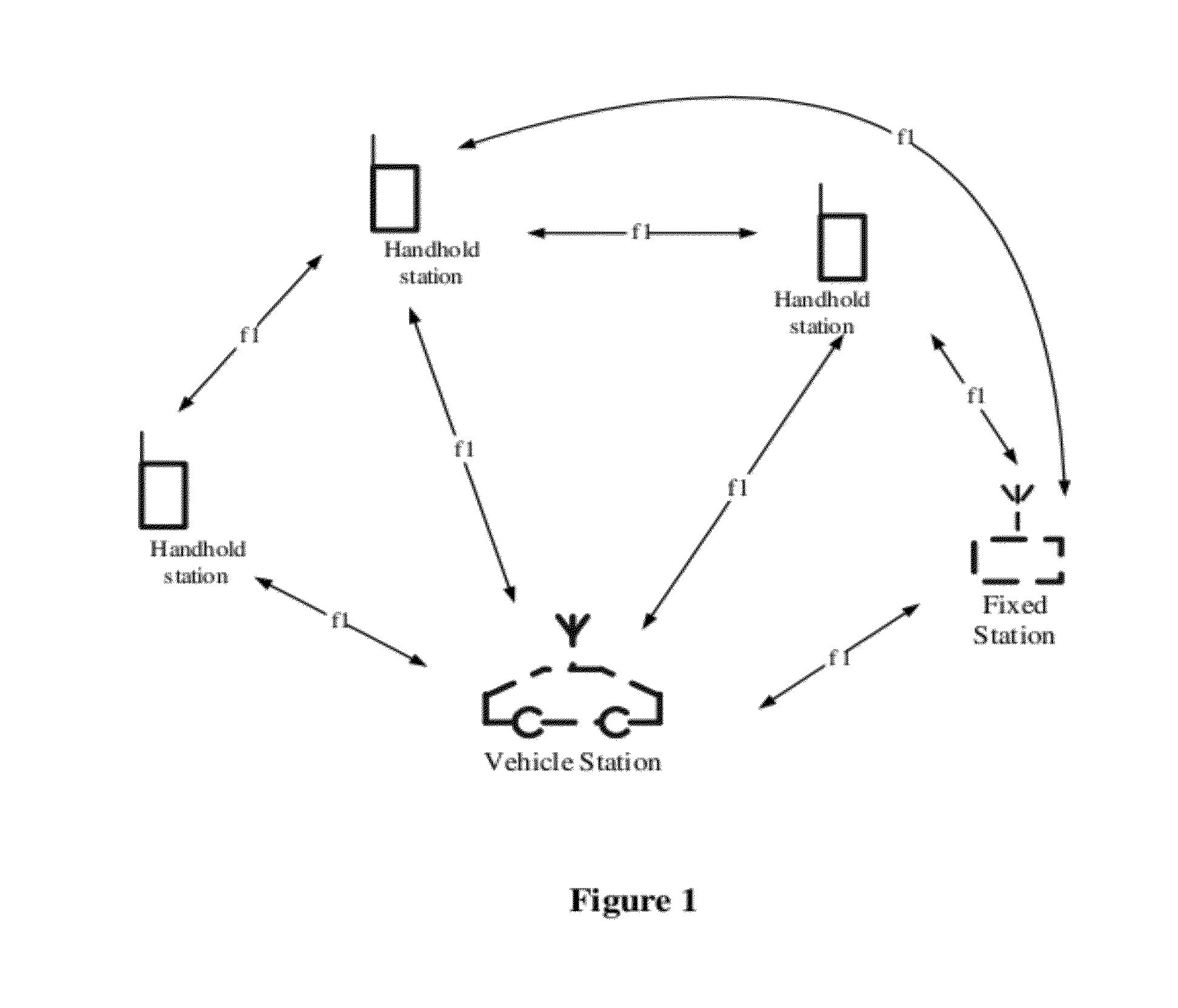 Method for distributing channels for interphone, communication method, system and interphone