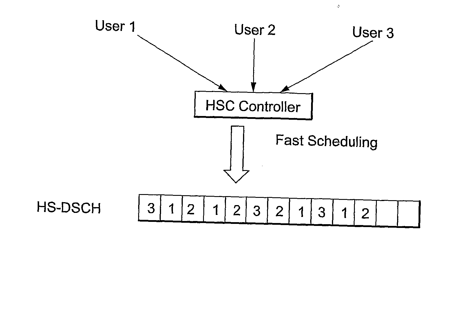 Radio Resource Management Based On Load And Channel Inactivity