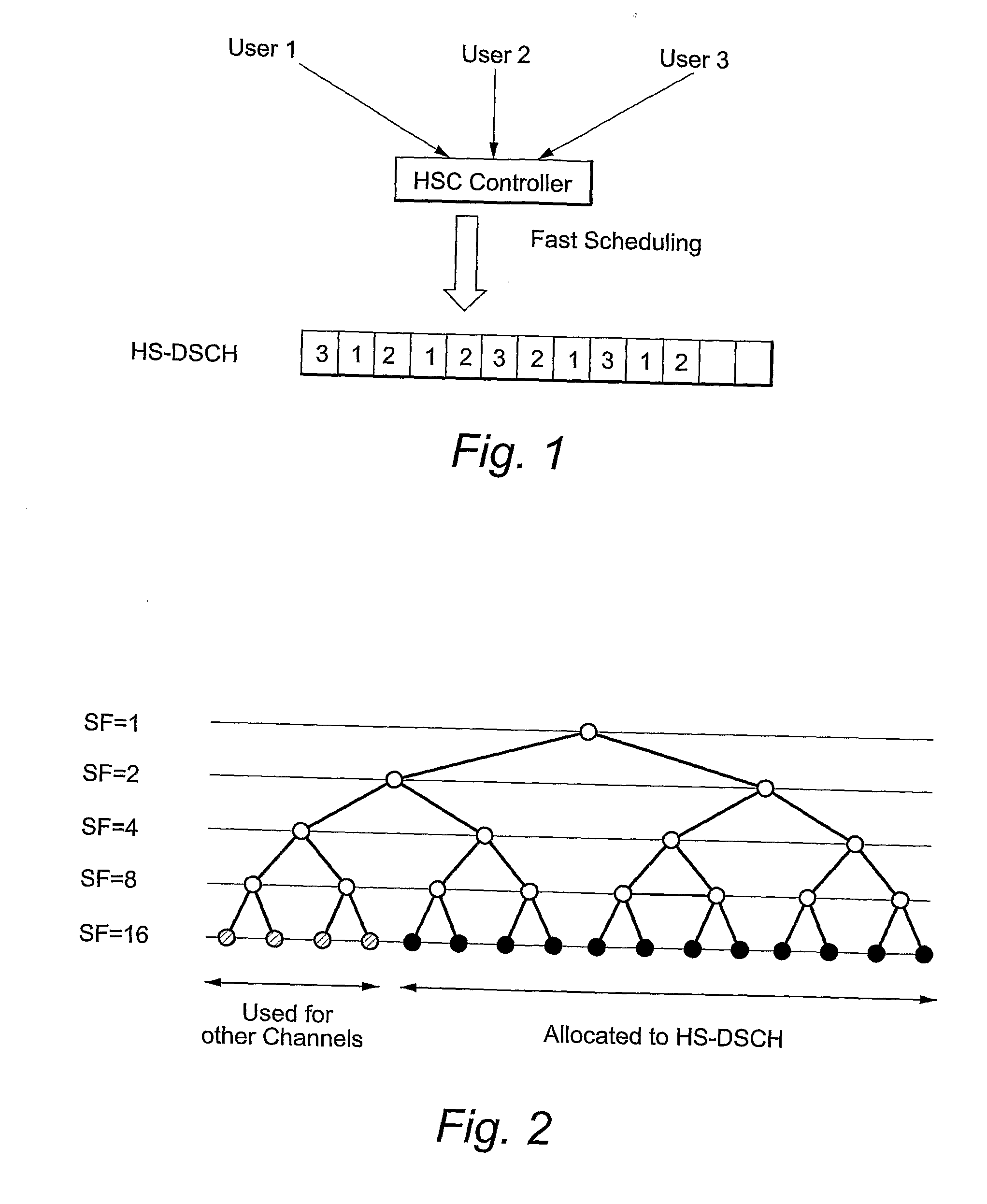 Radio Resource Management Based On Load And Channel Inactivity