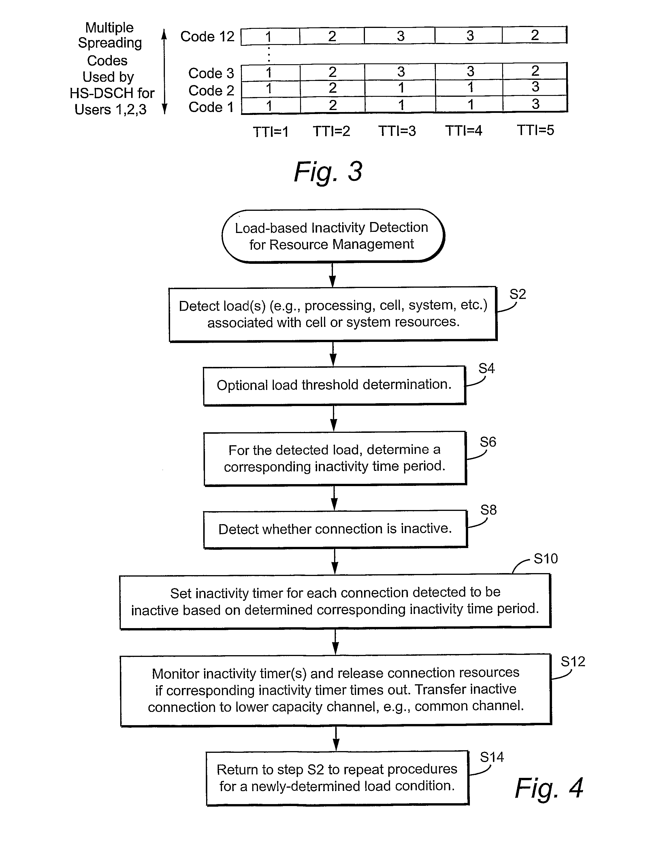 Radio Resource Management Based On Load And Channel Inactivity