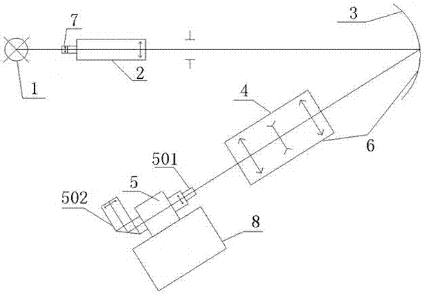 Device and method for measuring focal length, rear cut-off distance and resolution of non-coaxial optical system