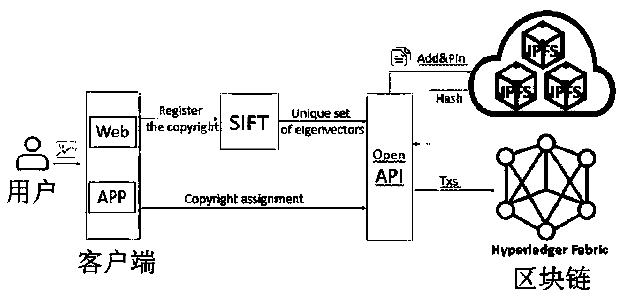 Decentralized image copyright protection system and method with infringement real-time detection