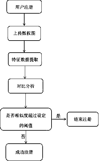 Decentralized image copyright protection system and method with infringement real-time detection