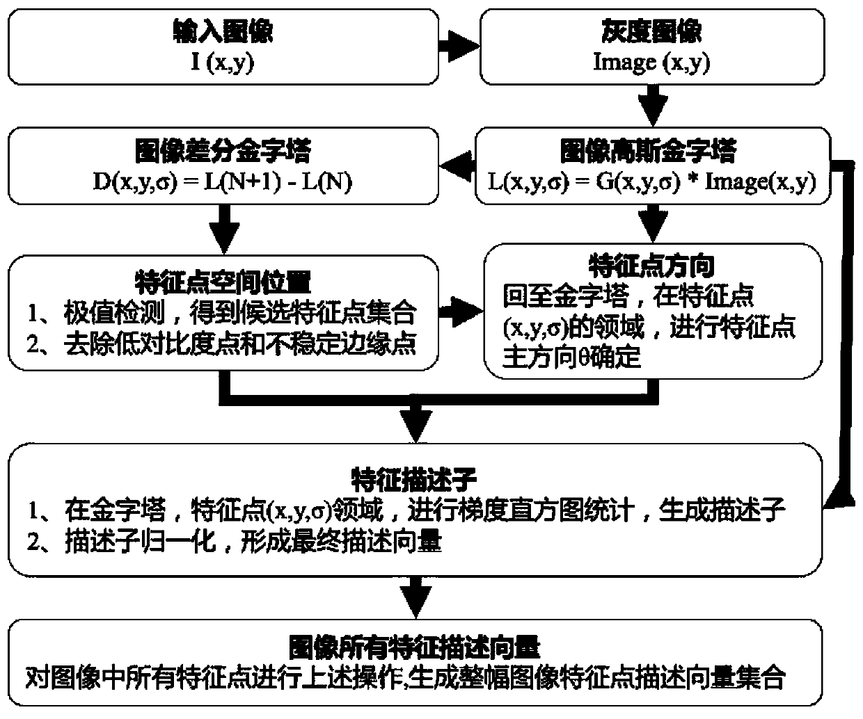 Decentralized image copyright protection system and method with infringement real-time detection