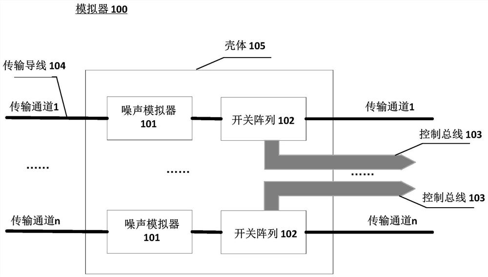 A simulator for simulating conductive slip ring and corresponding simulation method