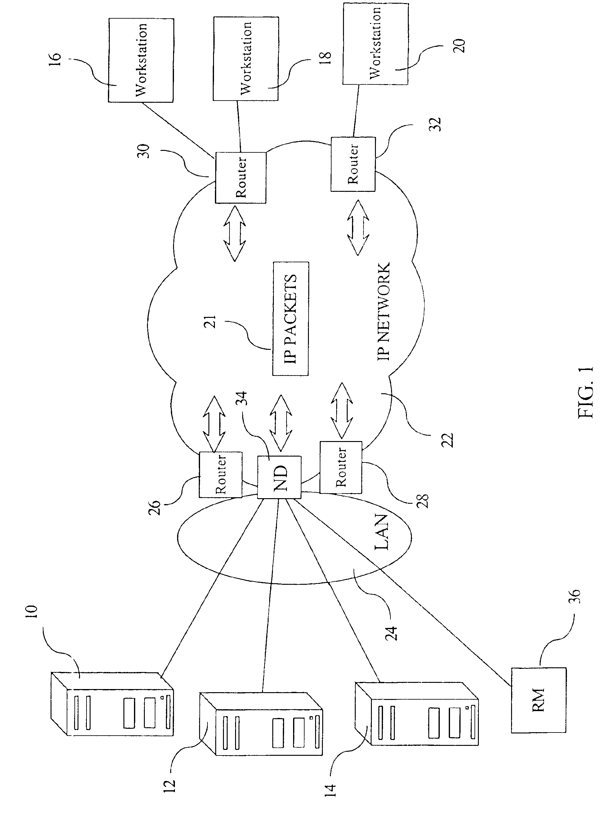 Router monitoring